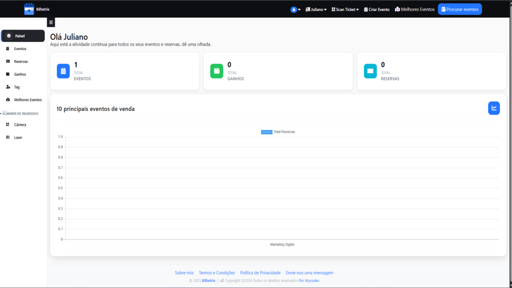 Como funciona para organizadores